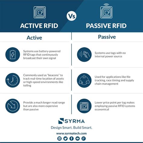 passive rfid tags examples|rfid tags passive vs active.